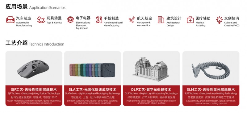 3D打印機應用場景.png